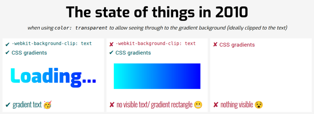 Visual representation of the three cases described above.