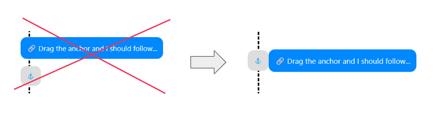 Illustration showing a tooltip following an anchor, with a crossed-out example on the left and a correct behavior on the right, displaying the text 'Drag the anchor and I should follow...'