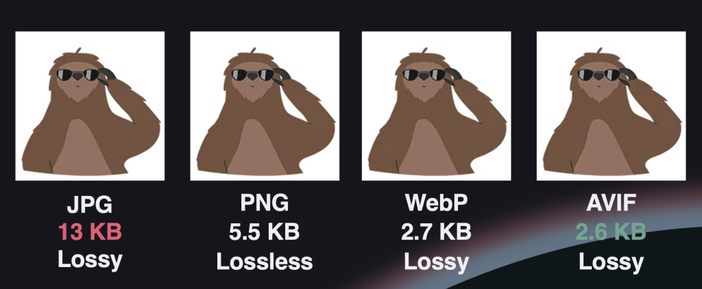 Size comparison of images in formats