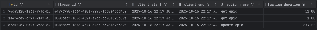 A screenshot of a database table displaying log entries with columns for id, trace_id, client_start, client_end, action_name, and action_duration.