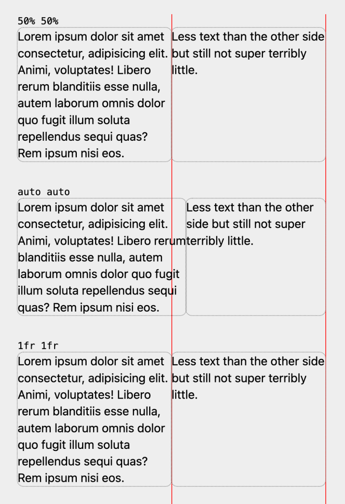 A comparison of three grid layouts, showcasing the use of different CSS properties for column widths: 50% 50%, auto auto, and 1fr 1fr, with sample text dimensions. The extra text in the first column has forced the auto column to be a bit wider than the 2nd column.