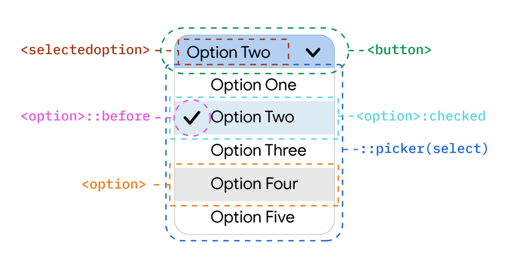 Post Thumbnail for Styleable Selects Inch Forward