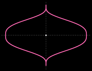A mathematical illustration of a superellipse, depicted with a pink outline on a black background.