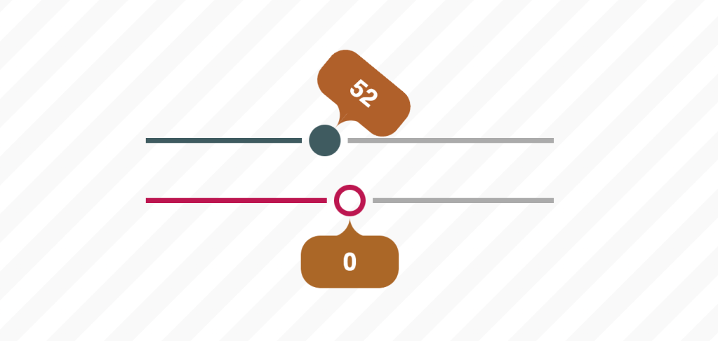 Post Thumbnail for Custom Range Slider Using Anchor Positioning & Scroll-Driven Animations